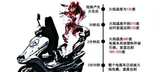电瓶车电瓶产生火花的原因是什么？  第3张