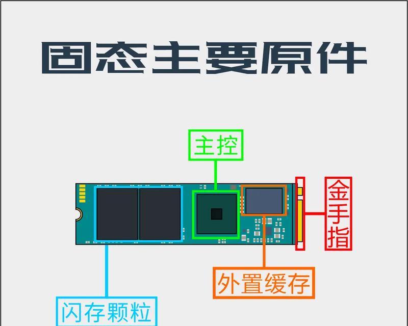 硬盘机械底座拆卸步骤视频教程？  第2张