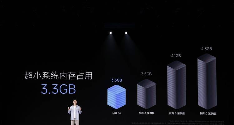 小米电竞系统的性能表现如何？  第2张