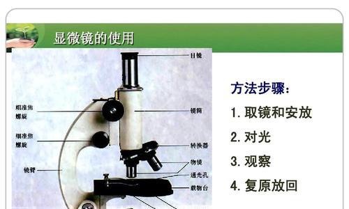 转物镜转换器的使用方法是什么？  第2张