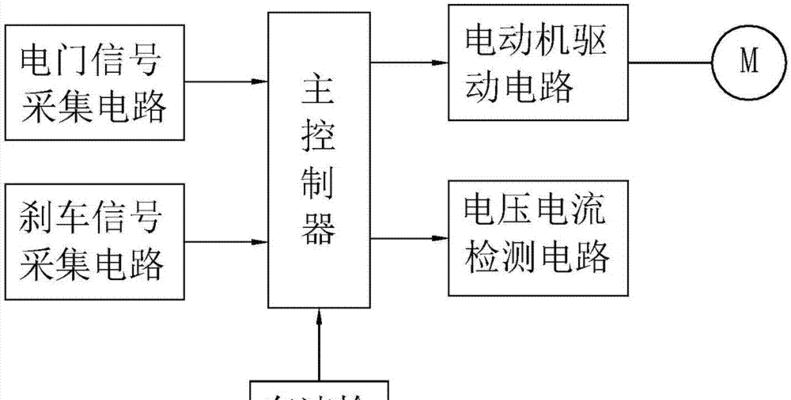 没有电如何制造电瓶车？电瓶车制造需要哪些材料？  第3张