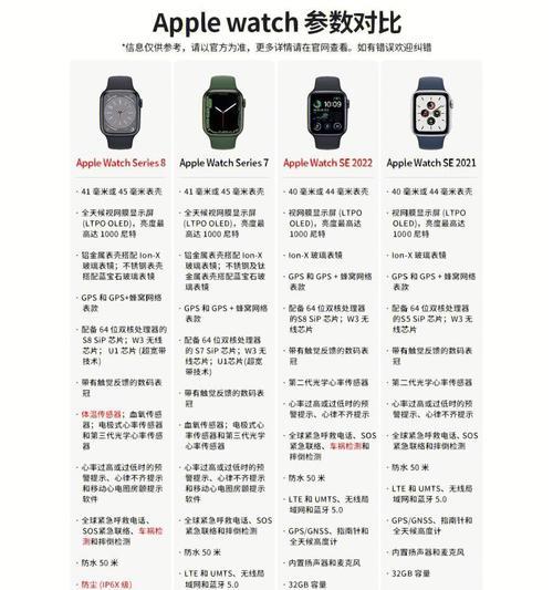 苹果手表蜂窝版更换号码的流程是什么？  第2张