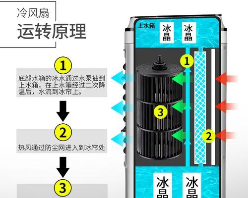 空调散热器风机不停转是什么原因？如何处理？  第1张