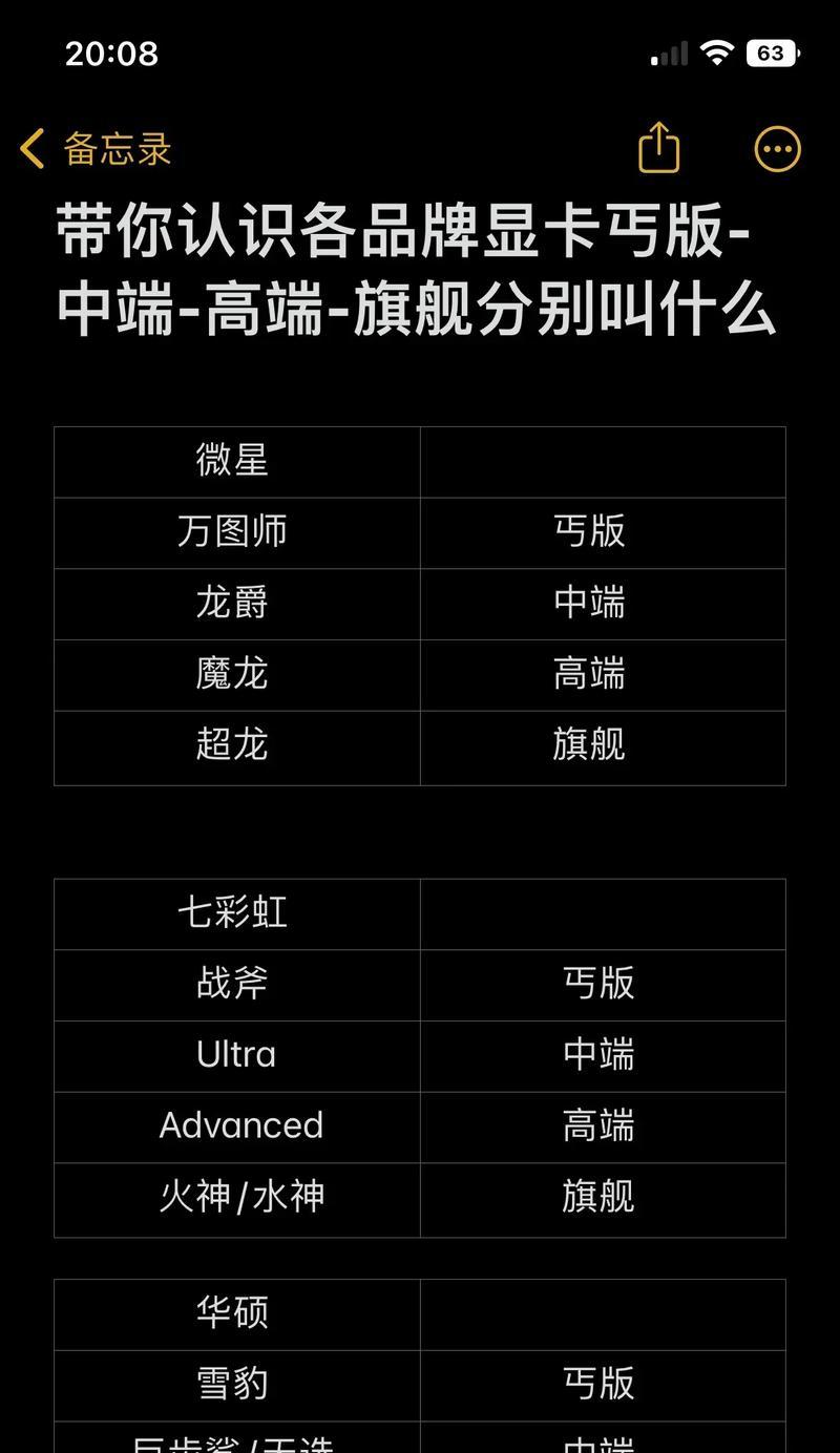 显卡型号如何区分？识别方法和性能对比是什么？  第2张