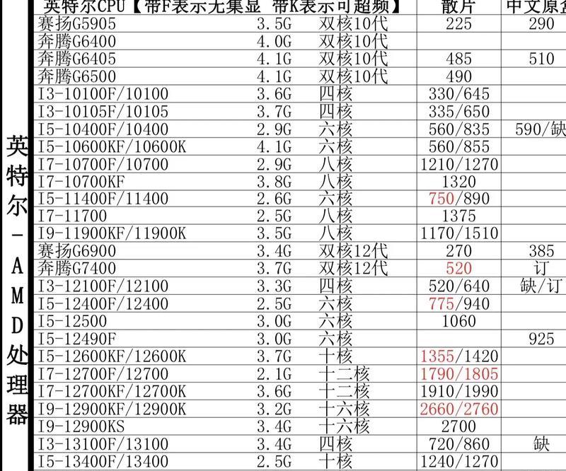 cpu回收时如何避免被坑？有哪些注意事项？  第2张