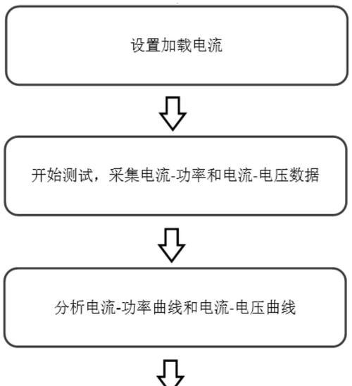 显示屏电压由哪个芯片提供？芯片故障如何排查？  第1张