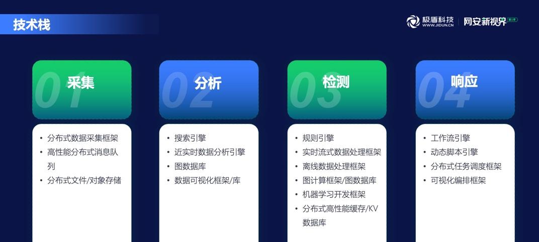 XDR的技术栈参考  第2张