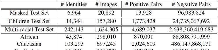 ICCV 2021 口罩人物身份鉴别全球挑战赛冠军方案分享  第3张