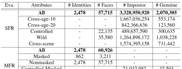 ICCV 2021 口罩人物身份鉴别全球挑战赛冠军方案分享  第4张