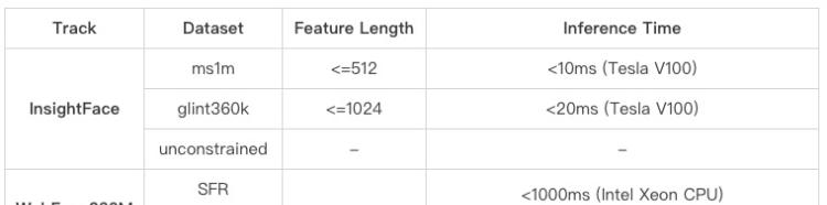 ICCV 2021 口罩人物身份鉴别全球挑战赛冠军方案分享  第6张