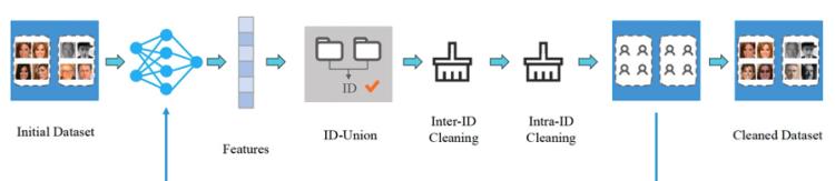 ICCV 2021 口罩人物身份鉴别全球挑战赛冠军方案分享  第7张