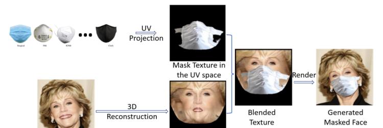 ICCV 2021 口罩人物身份鉴别全球挑战赛冠军方案分享  第11张
