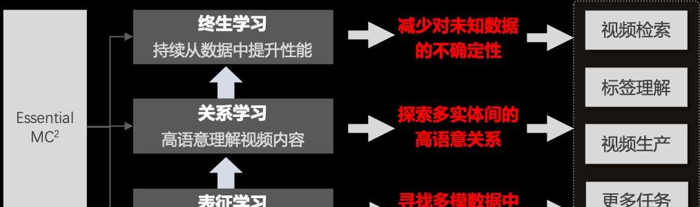 ICCV 2021 口罩人物身份鉴别全球挑战赛冠军方案分享  第22张