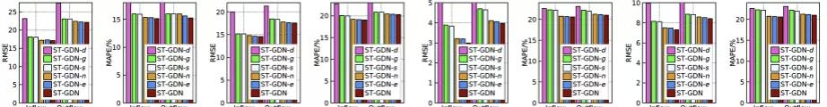 AAAI 2021论文：Graph Diffusion Network提升交通流量预测精度（附论文下载）  第4张