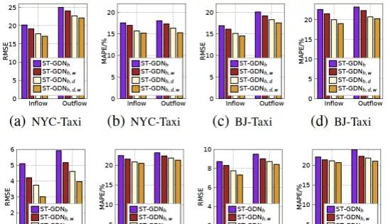 AAAI 2021论文：Graph Diffusion Network提升交通流量预测精度（附论文下载）  第5张