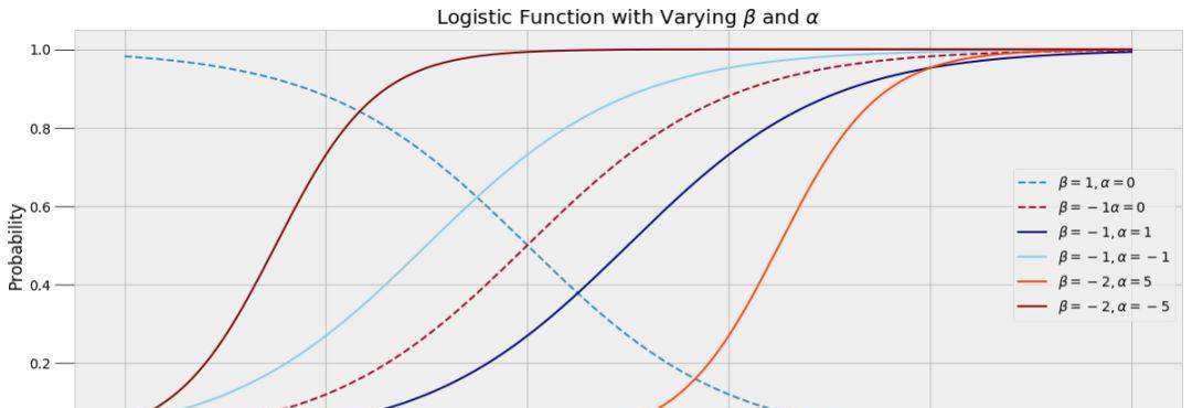 通过Python实现马尔科夫链蒙特卡罗的入门级应用（附GitHub地址）  第4张