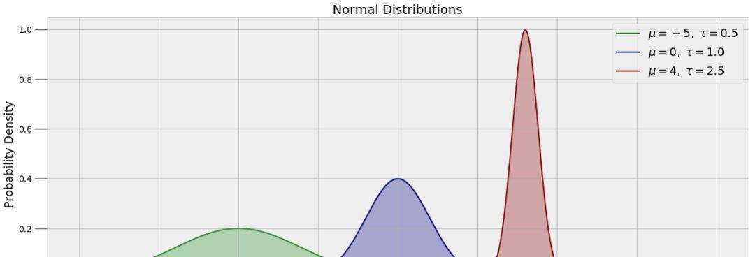 通过Python实现马尔科夫链蒙特卡罗的入门级应用（附GitHub地址）  第6张