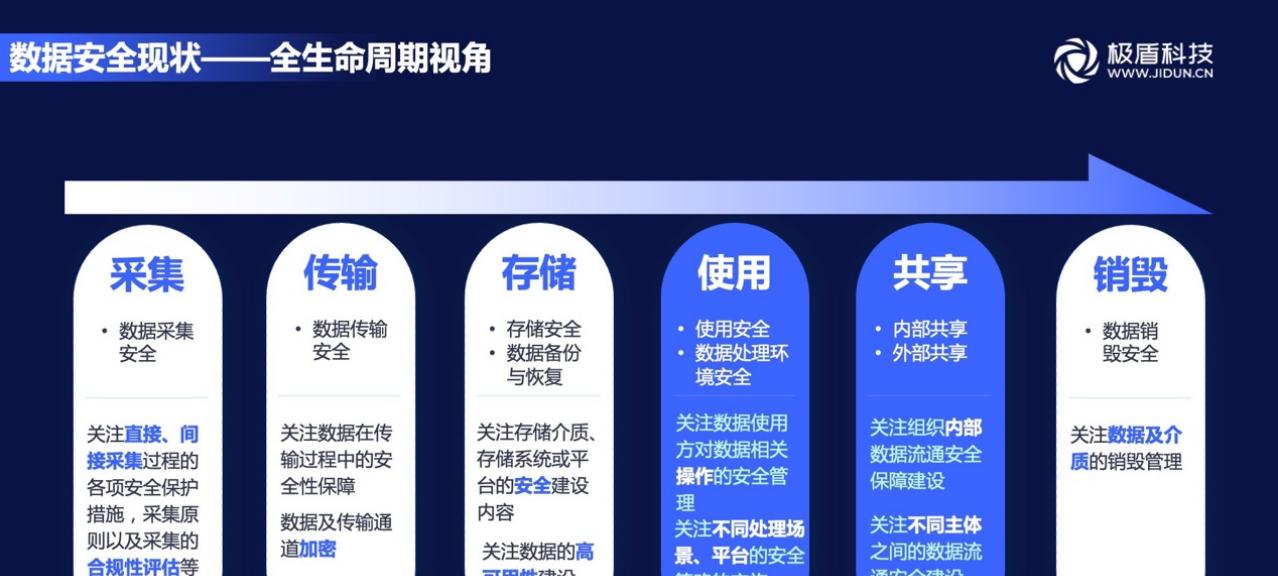 拒绝“内鬼式”数据泄露，安全内控如何构建？  第2张