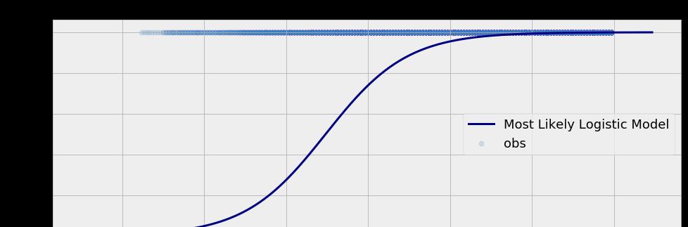 通过Python实现马尔科夫链蒙特卡罗的入门级应用（附GitHub地址）  第9张