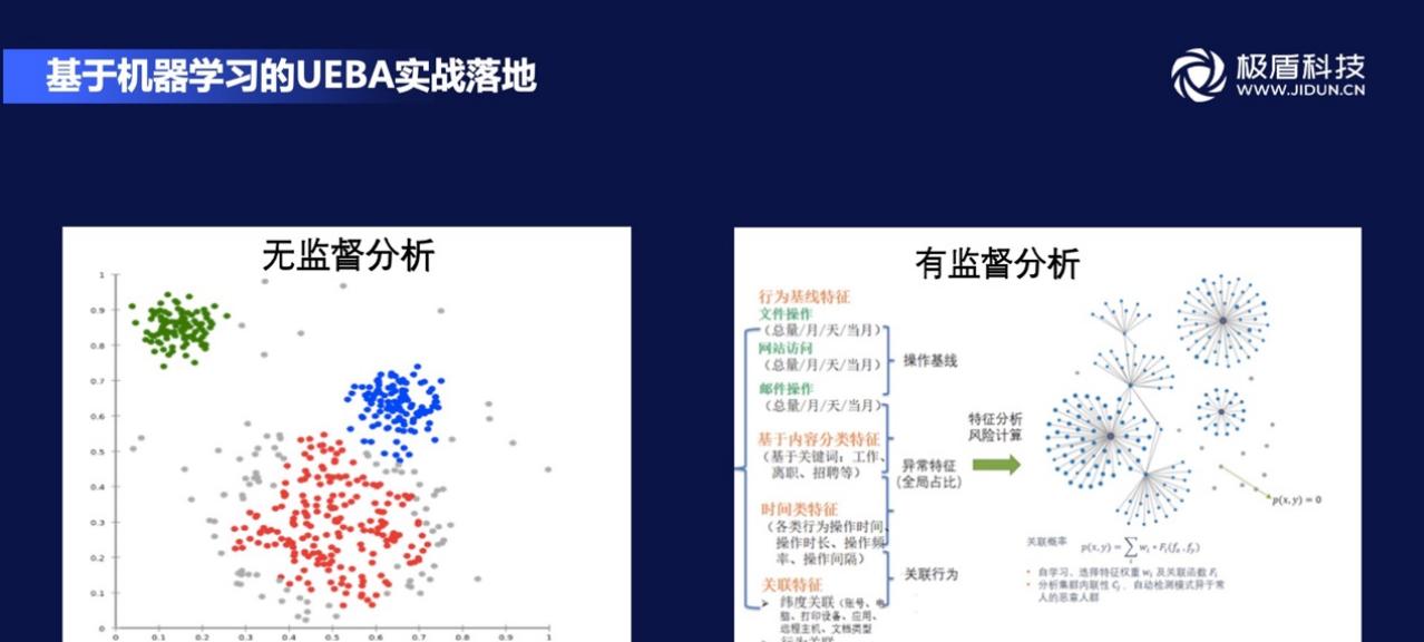 拒绝“内鬼式”数据泄露，安全内控如何构建？  第7张