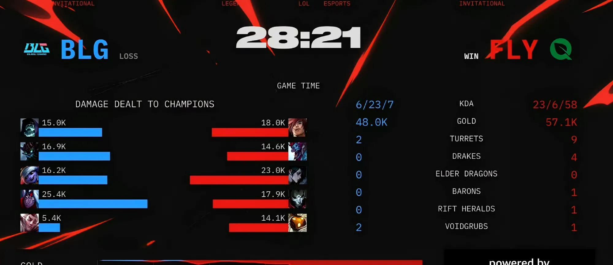 惊险！BLG 3-2 FLY，Knight拯救了BLG！LPL获得S15世界赛第四个名额  第7张