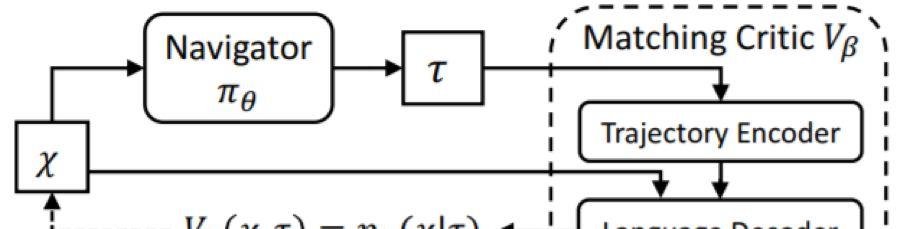 CVPR 2019审稿排名第一满分论文：让机器人也能「问路」的视觉语言导航新方法  第6张