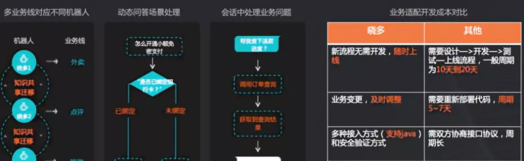 全球首家多语言智能客服上线，这家神秘AI公司有什么秘密武器？  第1张