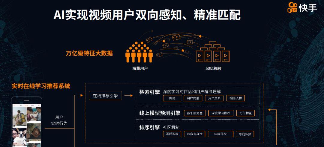 提升用户幸福感：快手在AI技术上的探索与应用  第3张
