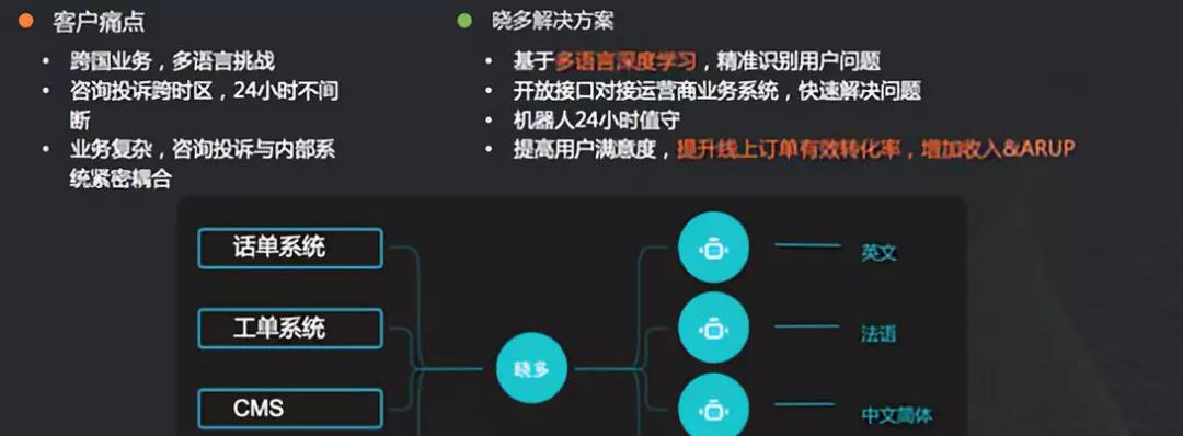 全球首家多语言智能客服上线，这家神秘AI公司有什么秘密武器？  第2张