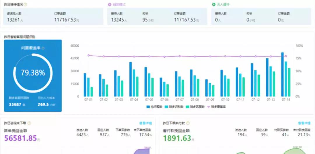 全球首家多语言智能客服上线，这家神秘AI公司有什么秘密武器？  第5张