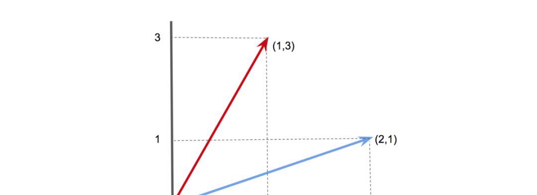 从PCC到MIC，一文教你如何计算变量之间的相关性  第6张