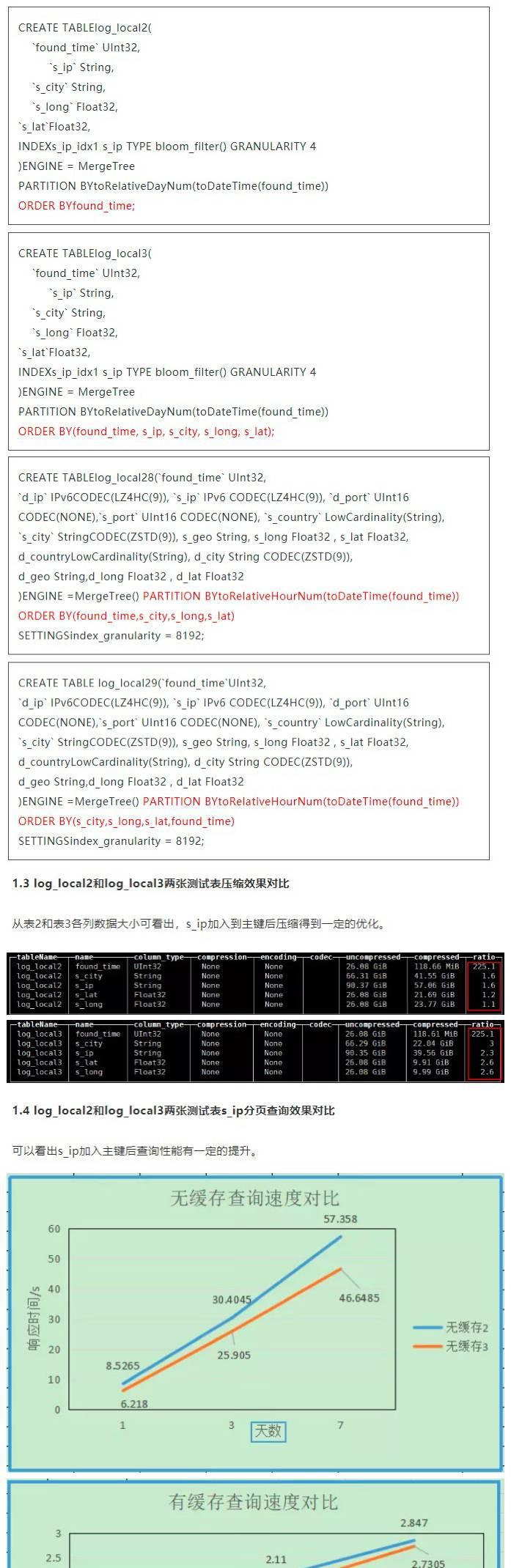 百分点大数据技术团队：ClickHouse国家级项目性能优化实践  第2张