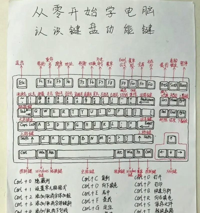 电脑输入法怎么设置才能让打字速度翻倍？  第1张