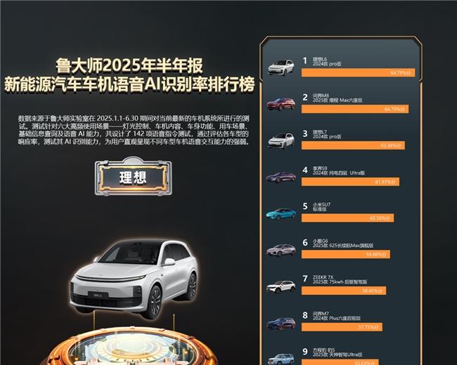鲁大师 2025 年新能源汽车半年报：理想霸榜，零跑上分  第2张