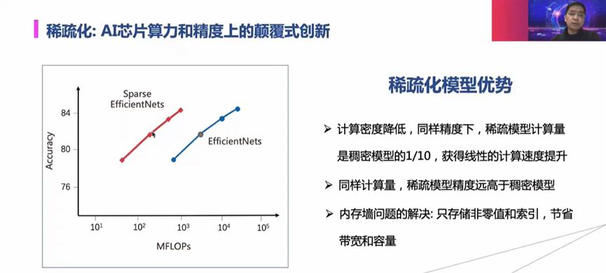 AI芯片业的挑战亦是企业智能化转型的降本增效机遇  第2张