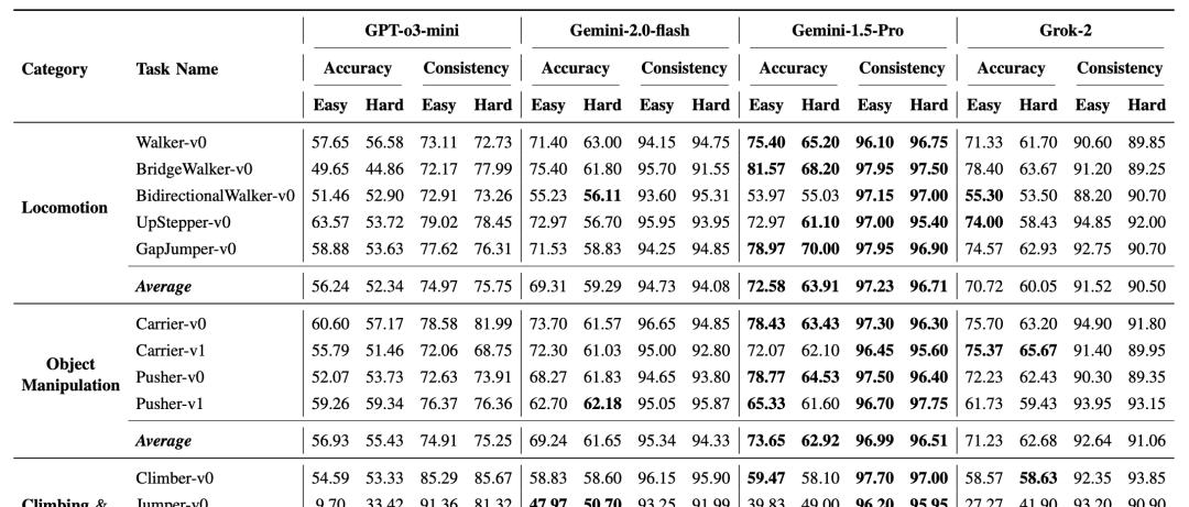 大语言模型变身软体机器人设计「自然选择器」，GPT、Gemini、Grok争做最佳  第8张
