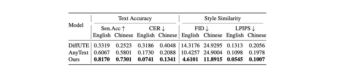 藏在国民APP里的黑科技：美图CVPR 2025五大新突破！  第4张