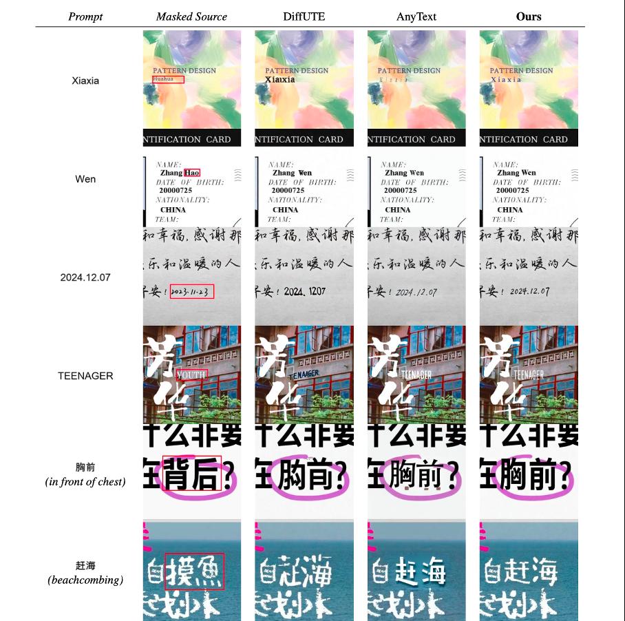 藏在国民APP里的黑科技：美图CVPR 2025五大新突破！  第5张