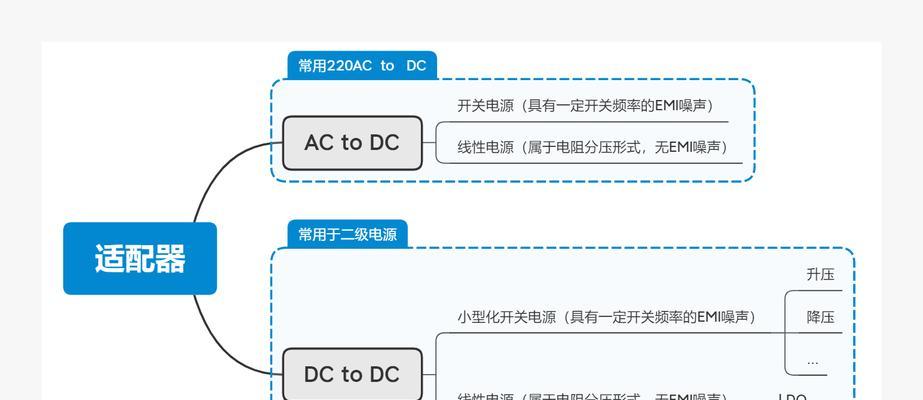 适配器和电池如何同时供电？设置步骤是什么？  第1张