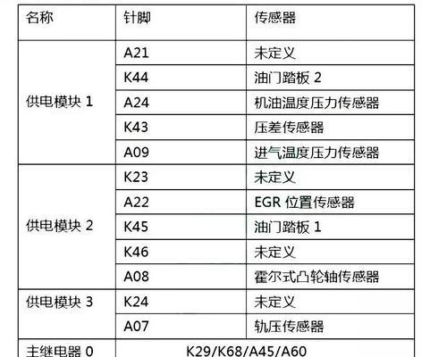 电脑板ecu电源没电会怎样？对电脑有什么影响？  第2张
