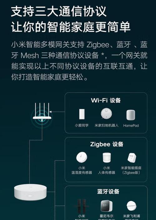 智能设备网关模式的选择方法是什么？如何设置智能设备的网关模式？  第2张