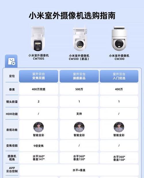 小米前置摄像头如何添加水印？  第1张