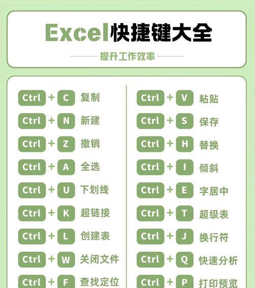 苹果笔记本如何输入百分号？快捷键是什么？  第3张