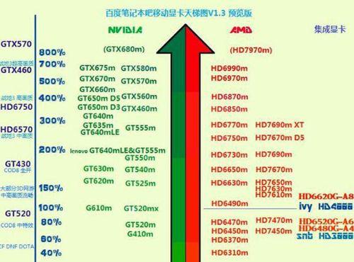 电脑显卡手动更新方法是什么？  第3张
