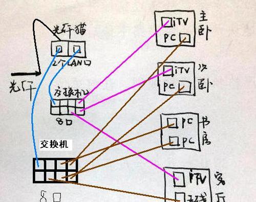 光钎线应该接在路由器的哪个位置？操作步骤是什么？  第3张