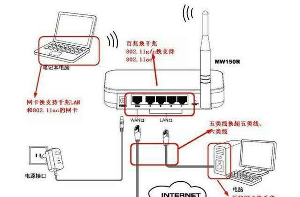 光钎线应该接在路由器的哪个位置？操作步骤是什么？  第2张