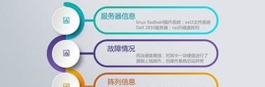 创建两个raid的步骤是什么？服务器配置raid的常见问题有哪些？  第3张