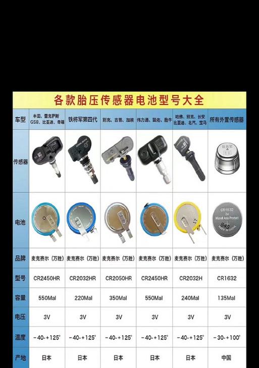 胎压电池焊接的原因是什么？  第1张