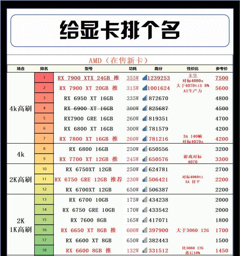 游戏电脑显卡怎么选？哪种显卡适合打游戏？  第1张