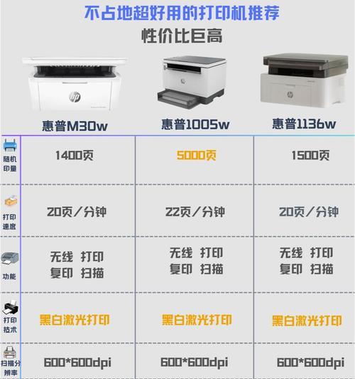 打印机端口型号选择方法有哪些？  第1张